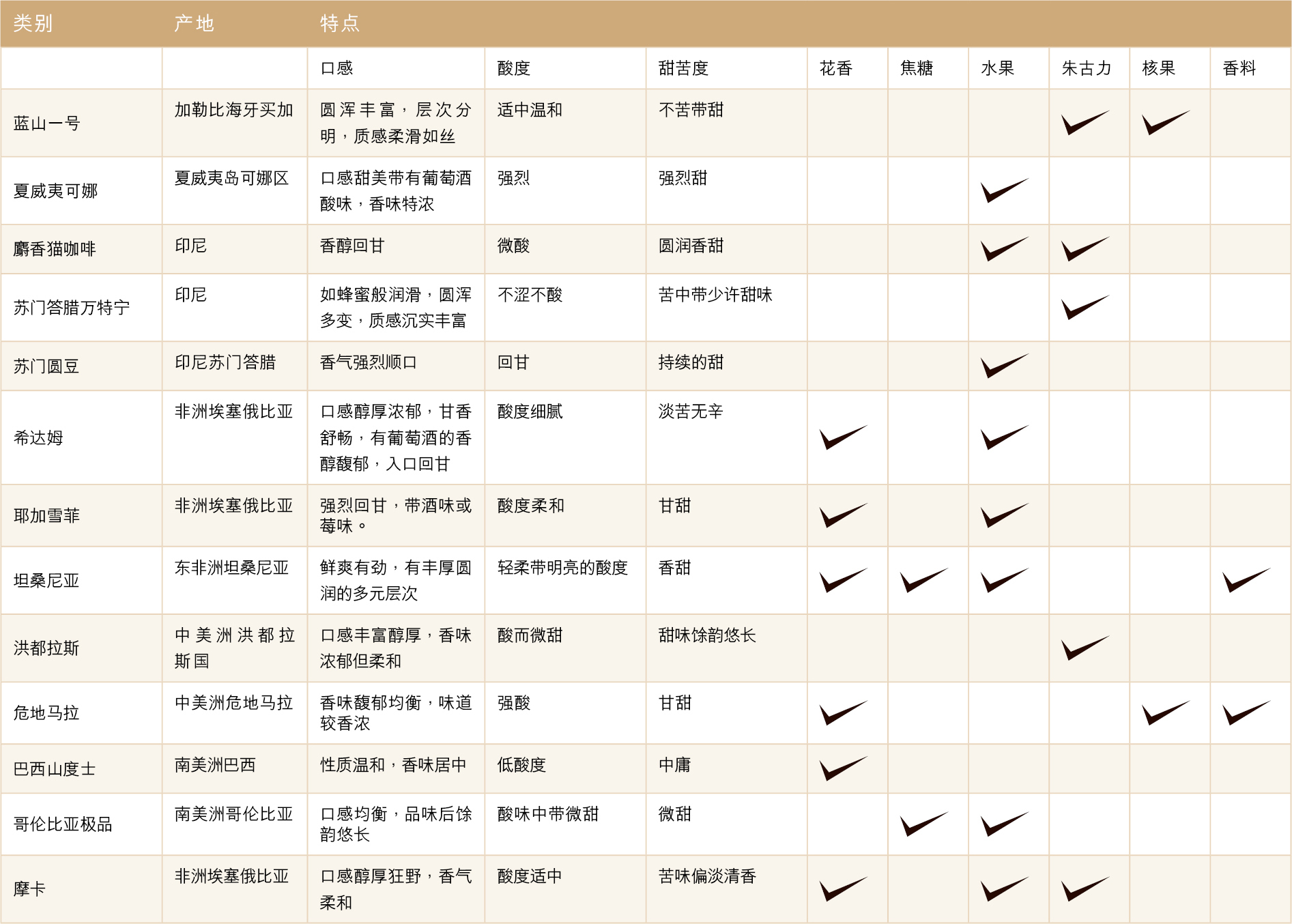 table2-ch