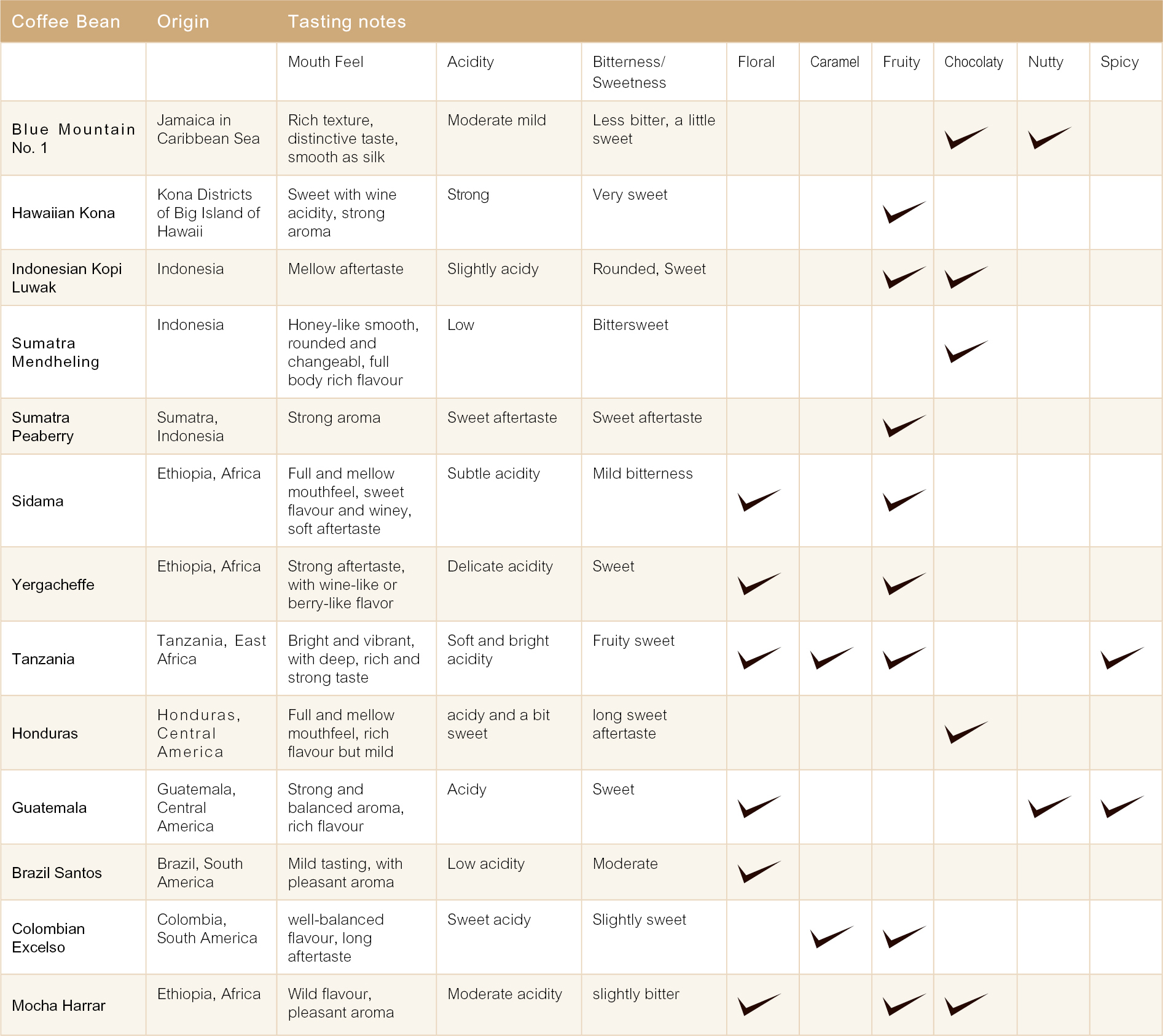 table2-eng