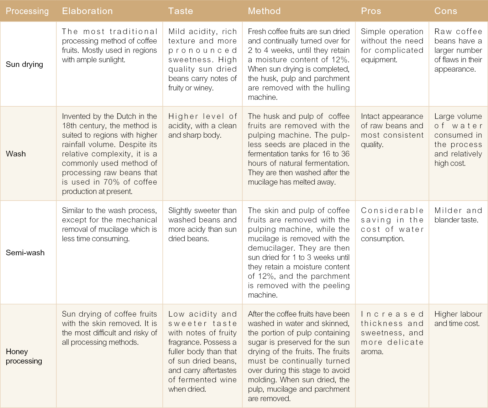 table3-eng